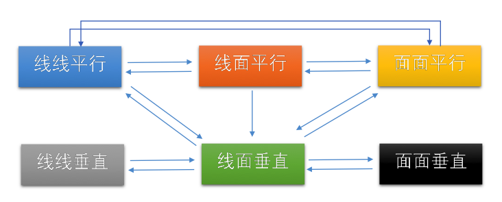 本質(zhì)教育高中數(shù)學(xué)第八章