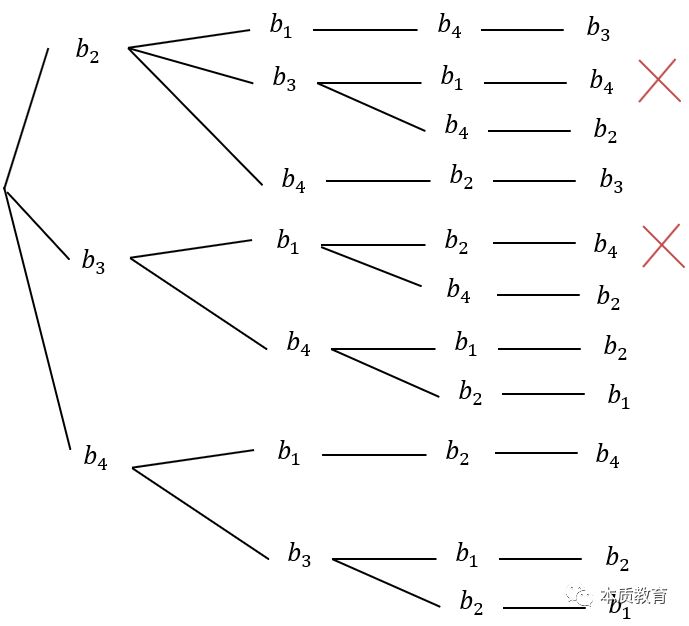 如何學(xué)好高中數(shù)學(xué)排列組合