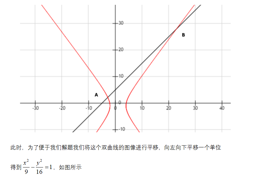 如何學好高中數(shù)學-利用余弦定理和圓錐曲線的定義求焦半徑