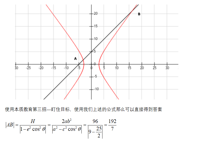 如何學好高中數(shù)學-利用余弦定理和圓錐曲線的定義求焦半徑