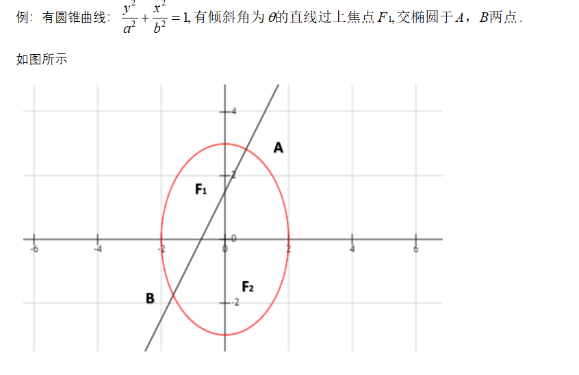 如何學好高中數(shù)學-利用余弦定理和圓錐曲線的定義求焦半徑